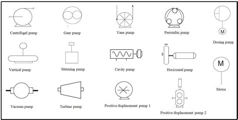 autocad centrifugal pump symbol|p&id symbols for autocad.